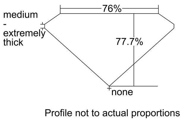 cutprofile