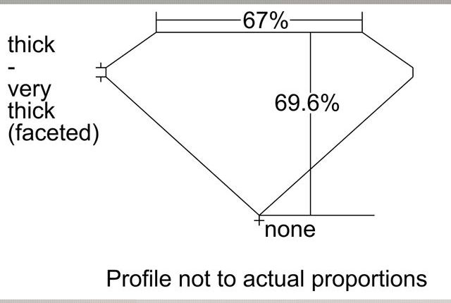 cutprofile