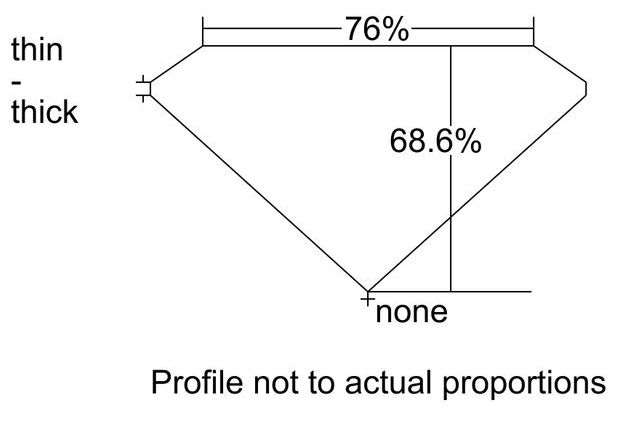 cutprofile