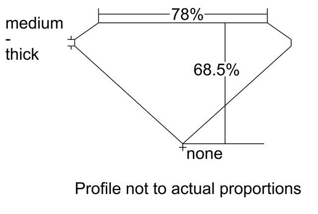 cutprofile
