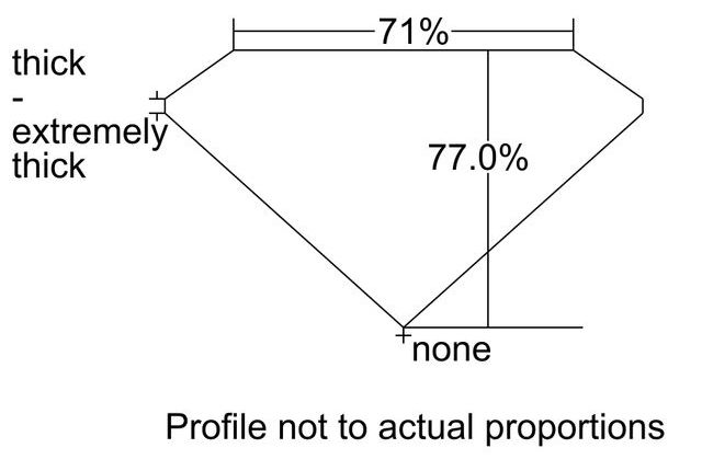 cutprofile
