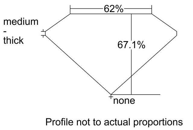 cutprofile