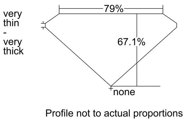 cutprofile