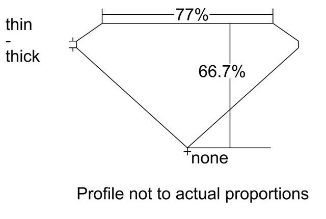 cutprofile