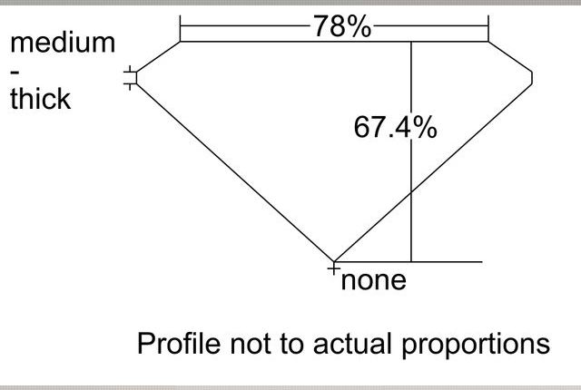 cutprofile