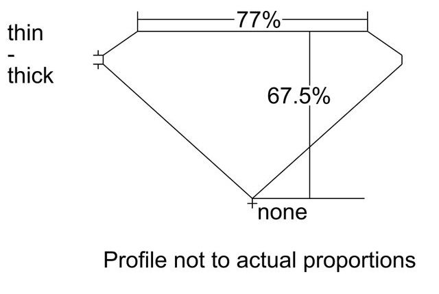 cutprofile