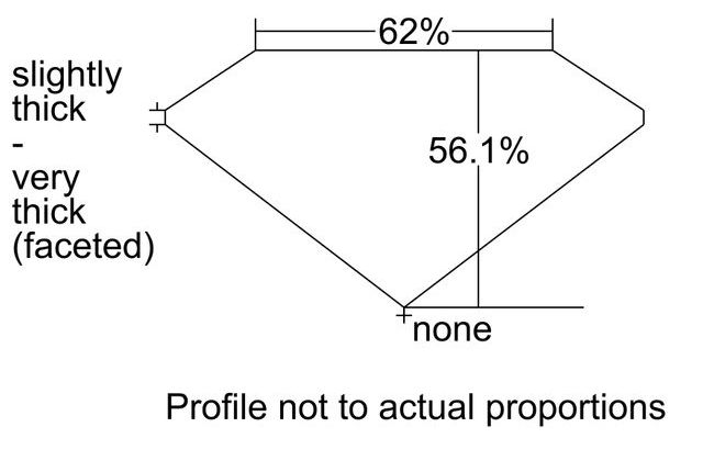 cutprofile