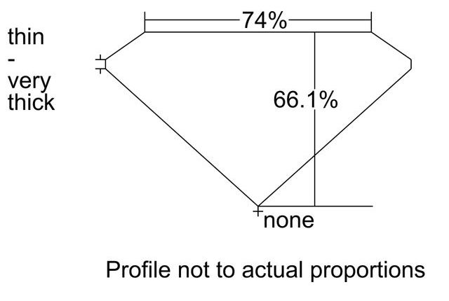 cutprofile