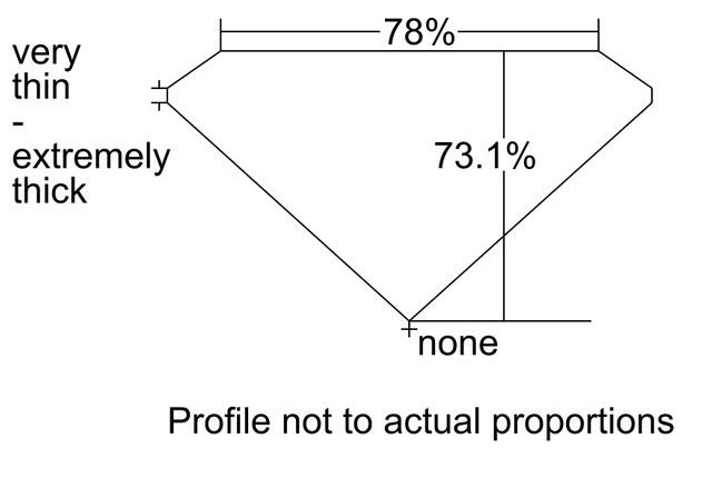 cutprofile