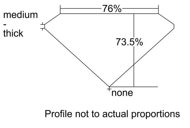 cutprofile