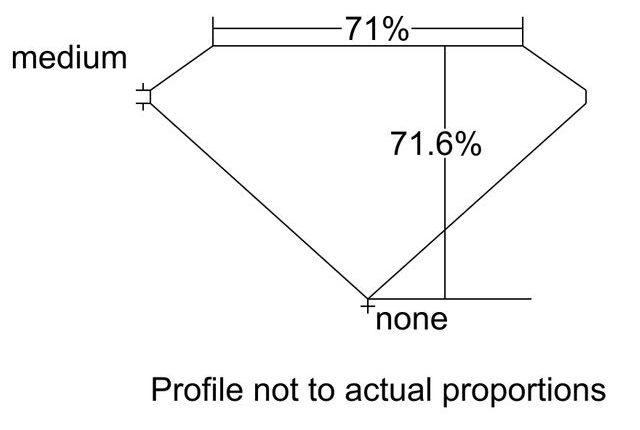 cutprofile