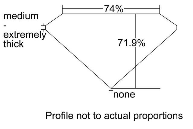 cutprofile