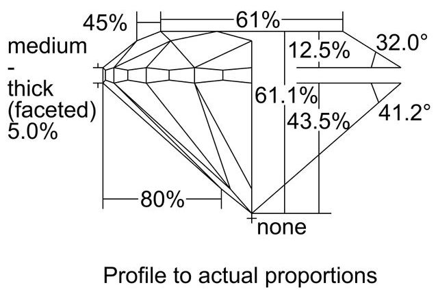 cutprofile