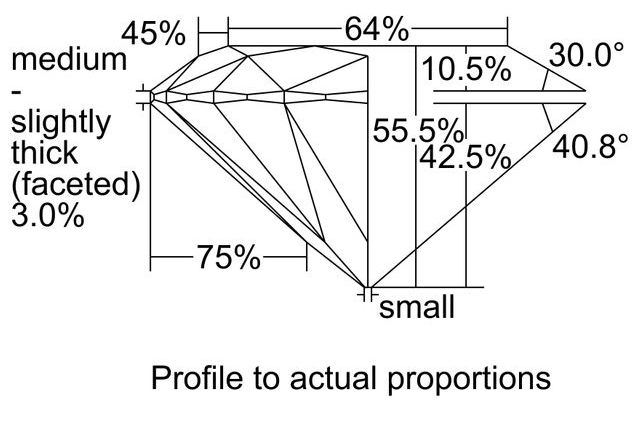 cutprofile