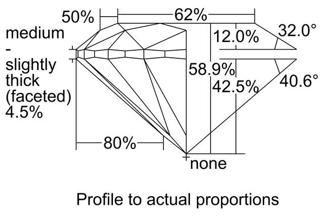 cutprofile