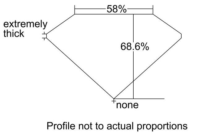 cutprofile