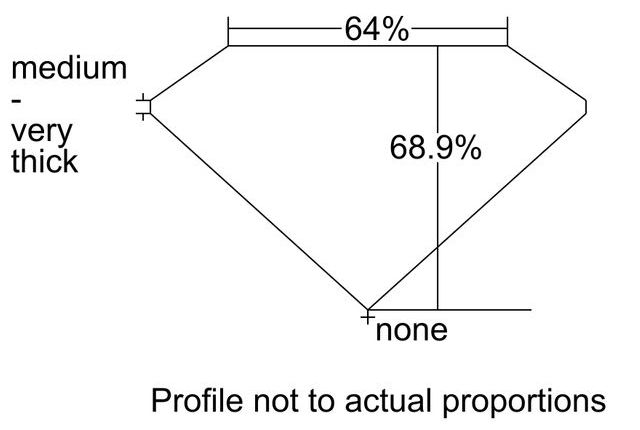 cutprofile