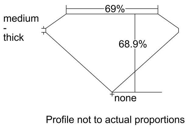 cutprofile