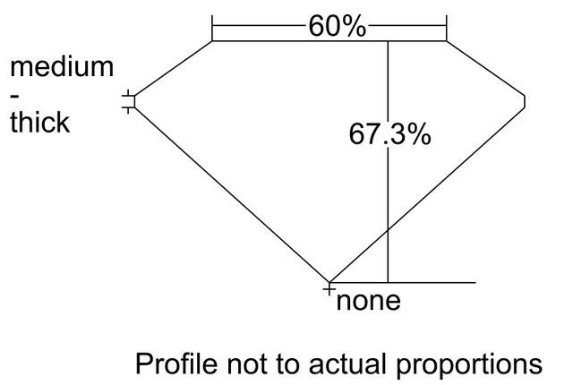 cutprofile
