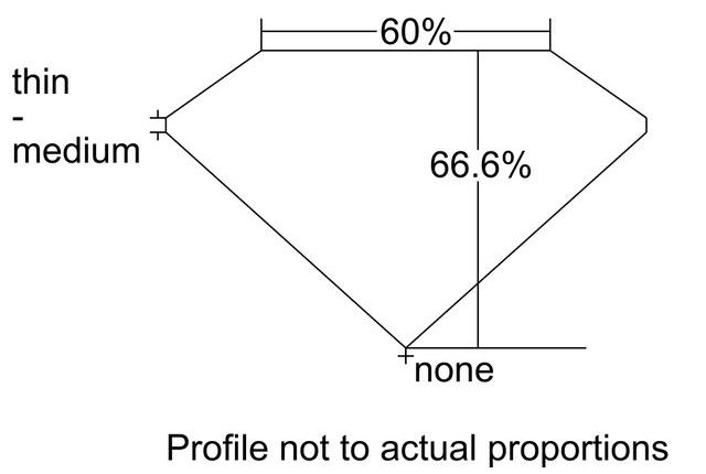 cutprofile