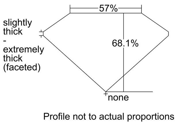 cutprofile