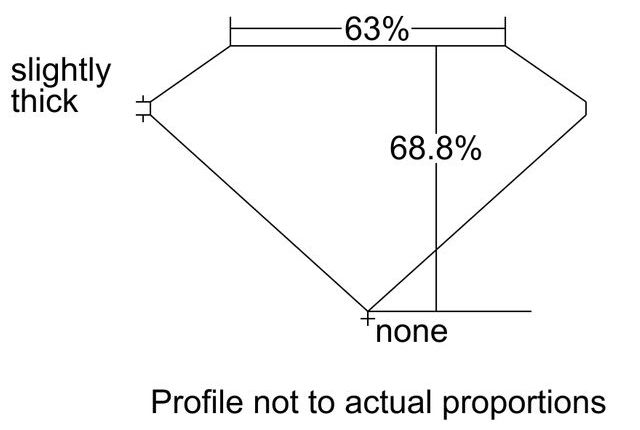 cutprofile