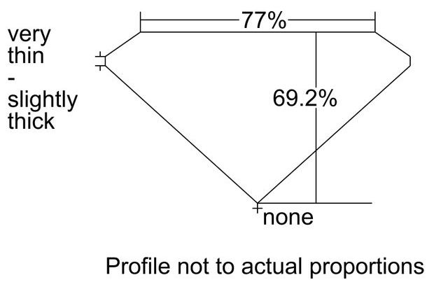 cutprofile