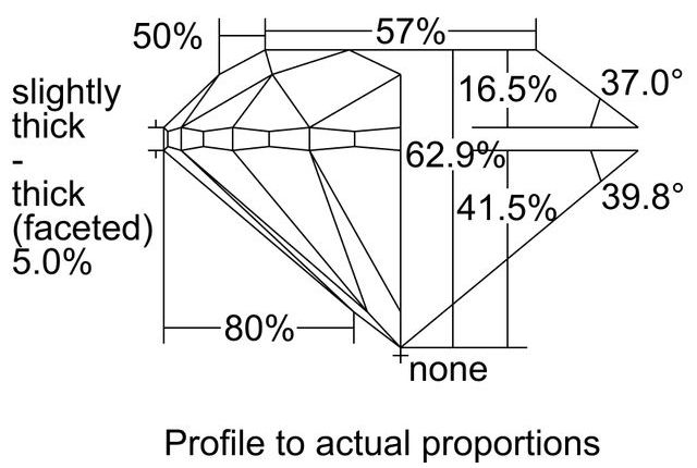cutprofile