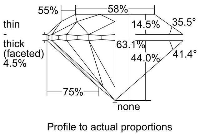 cutprofile