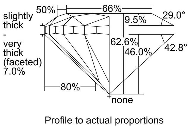 cutprofile