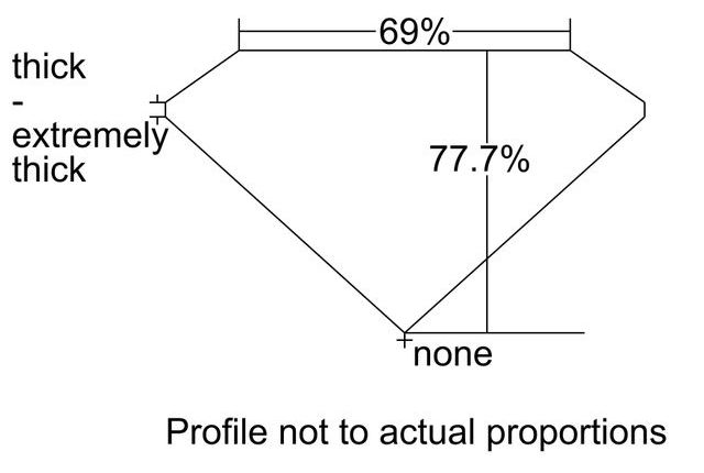 cutprofile