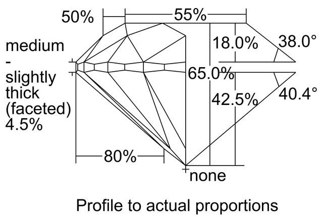 cutprofile