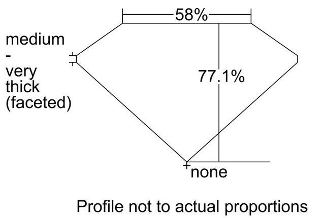 cutprofile