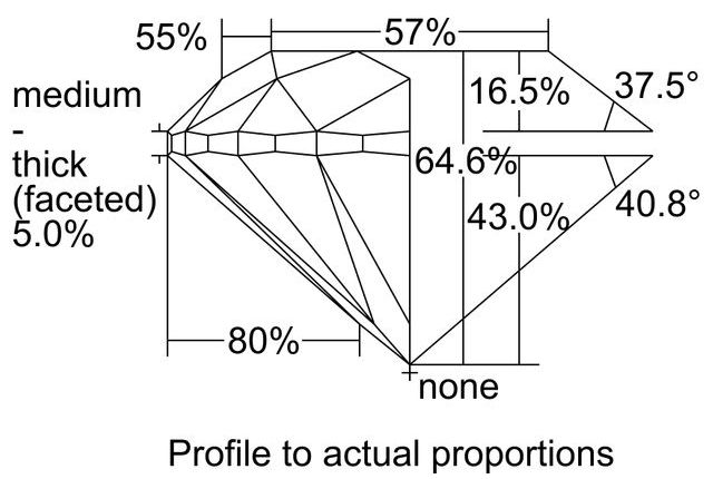 cutprofile