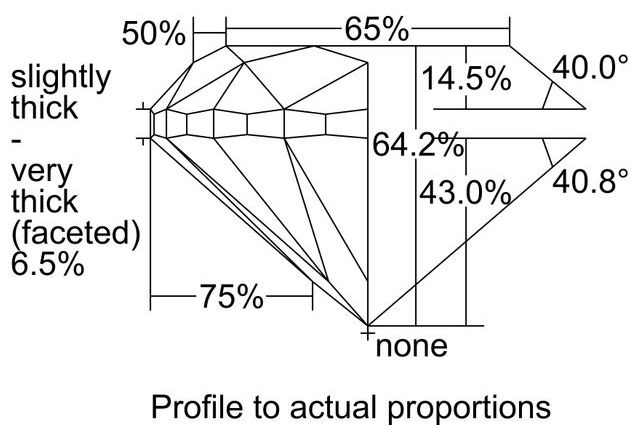 cutprofile