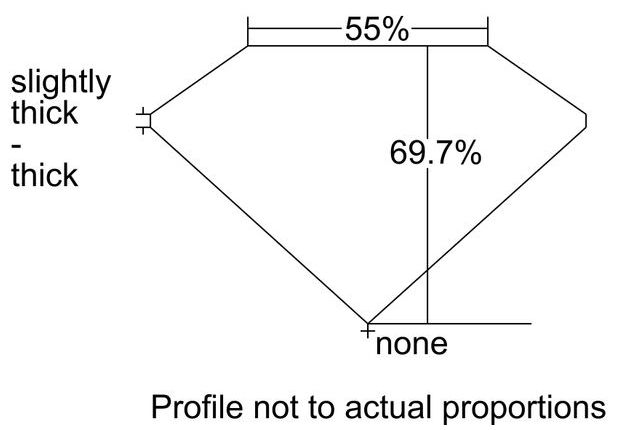 cutprofile