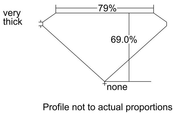 cutprofile