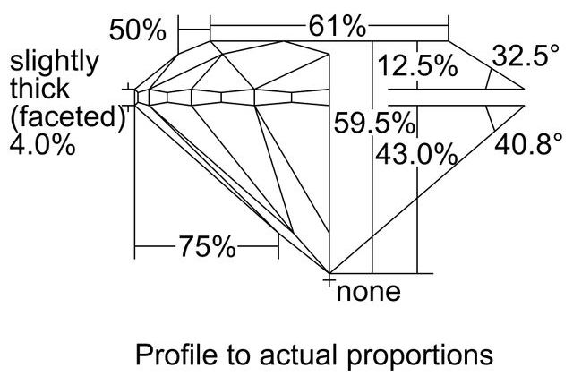 cutprofile