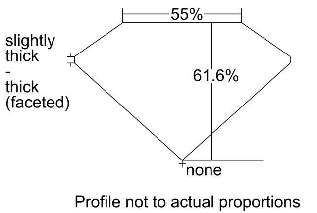 cutprofile