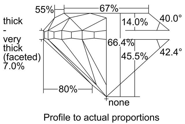 cutprofile