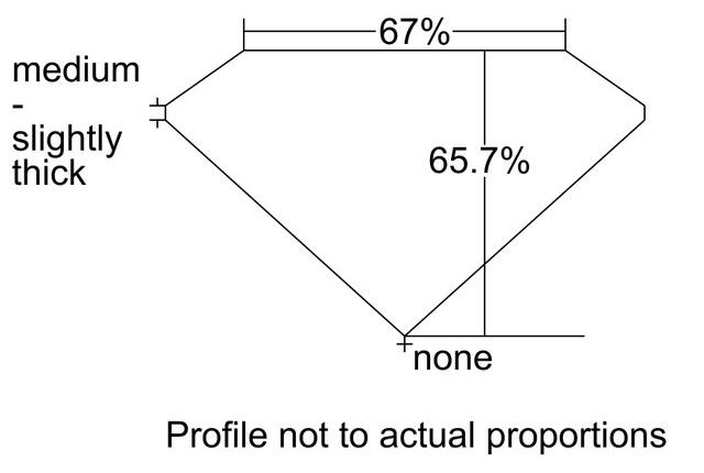 cutprofile