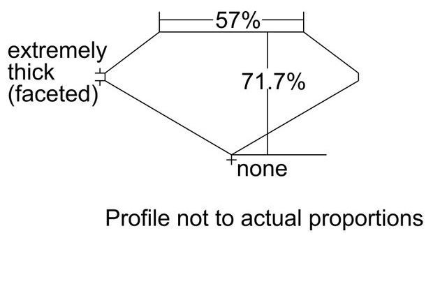 cutprofile