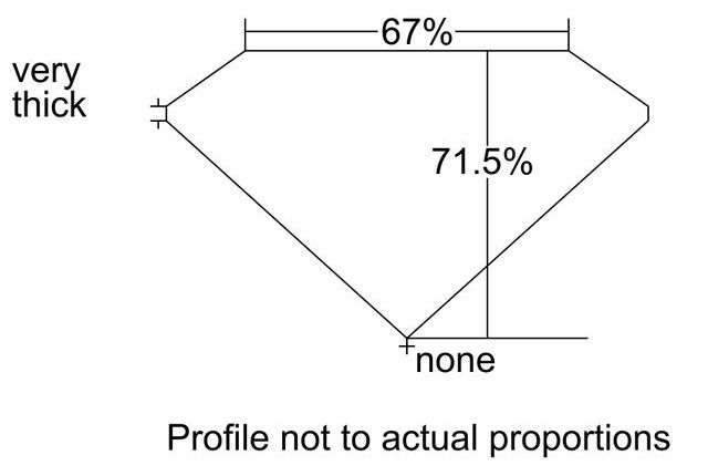 cutprofile