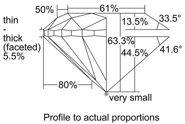cutprofile