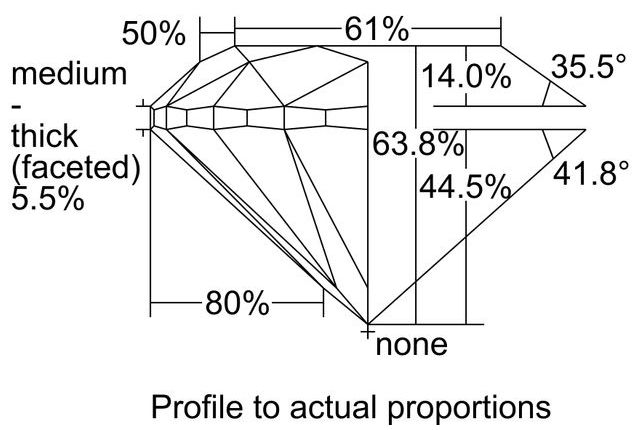 cutprofile