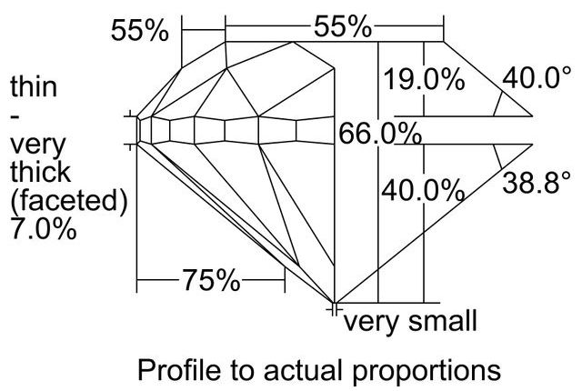 cutprofile