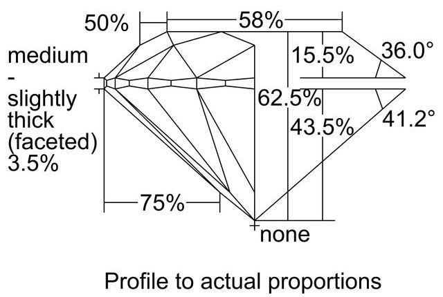 cutprofile
