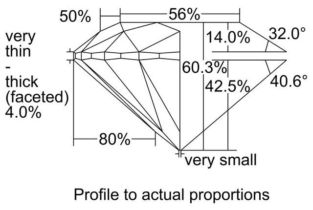 cutprofile
