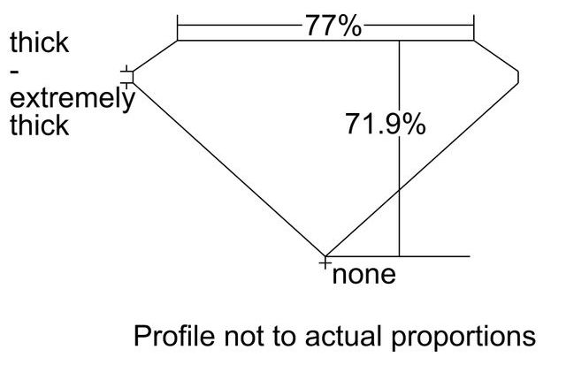 cutprofile