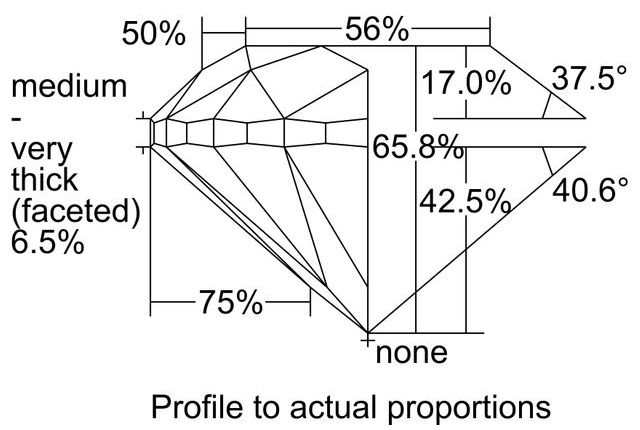 cutprofile